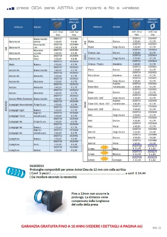 general daspirazione - pag 25 listino 2025